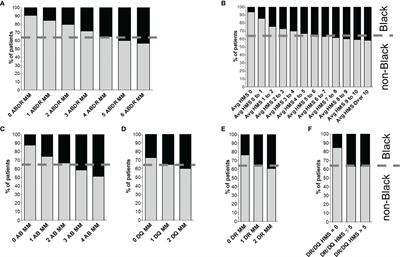 Improving Access to HLA-Matched Kidney Transplants for African American Patients